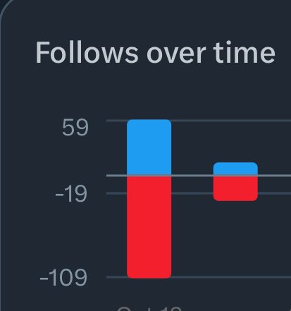 2001 Live tweet media
