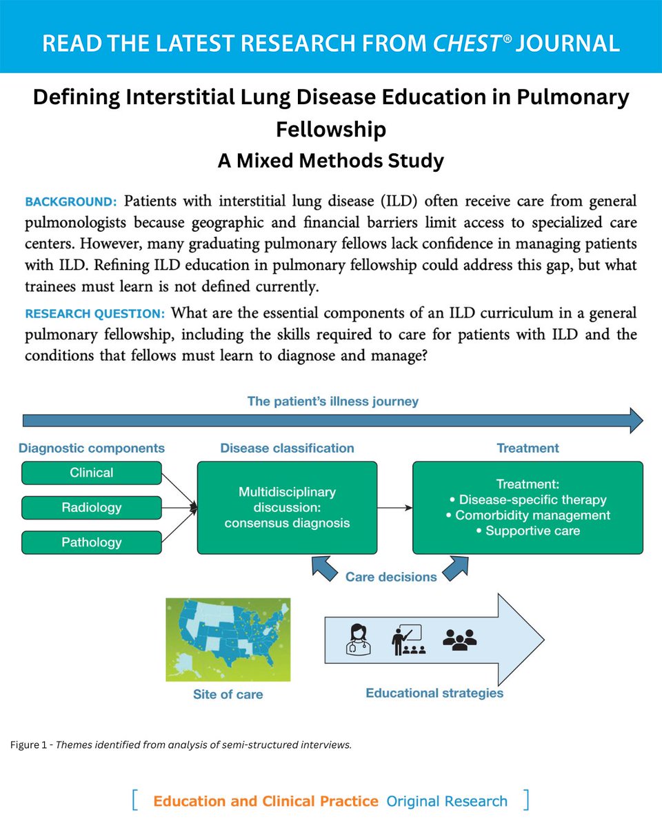 CHEST (@accpchest) on Twitter photo A study in the journal CHEST® provides a consensus-driven content outline to guide the development of an interstitial lung disease (ILD) curriculum within pulmonary fellowship training programs.
Read more in the October issue: hubs.la/Q03NXQx00
#MedEd #JournalCHEST A study in the journal CHEST® provides a consensus-driven content outline to guide the development of an interstitial lung disease (ILD) curriculum within pulmonary fellowship training programs.
Read more in the October issue: hubs.la/Q03NXQx00
#MedEd #JournalCHEST