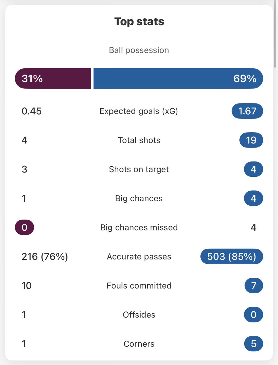 Leeds, That! 🏆 tweet media