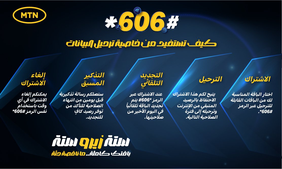 MTN Sudan tweet media