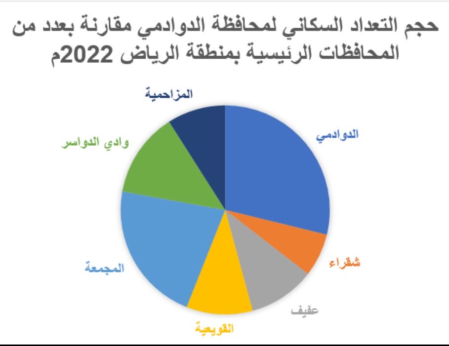 Dr. M Alquaiz د. محمد القويز tweet media