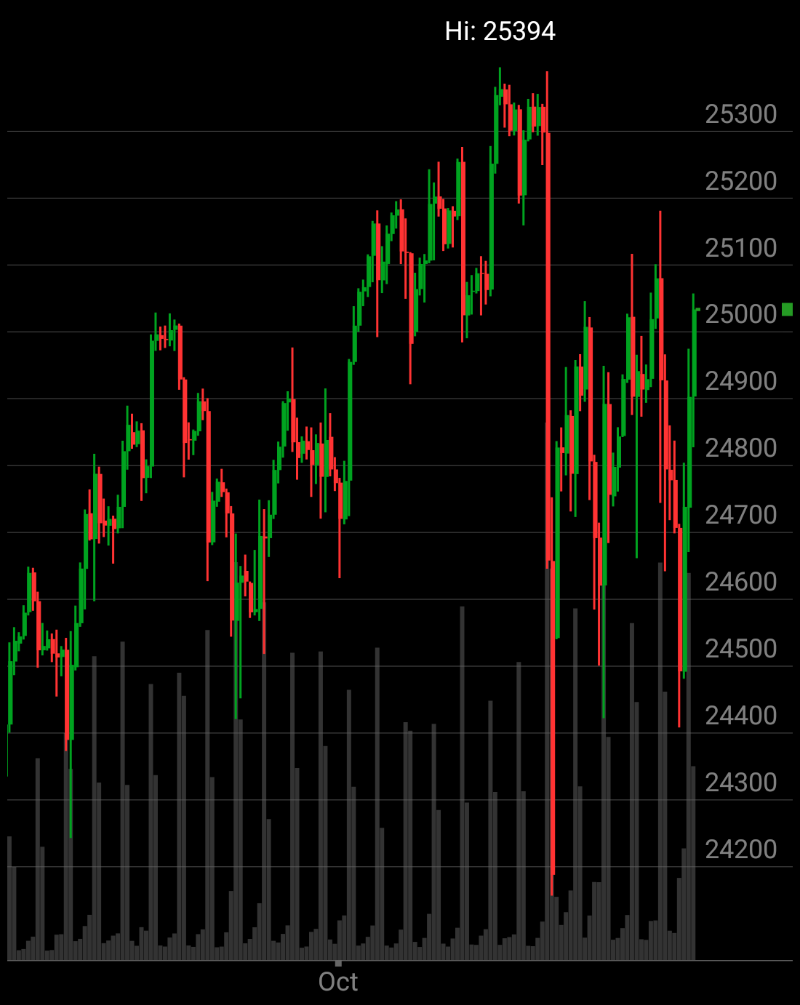 dongulfo's tweet image. knees and toes...I&apos;m checking out $/NQZ25 on #TOSMobile #chart @SchwabTrading