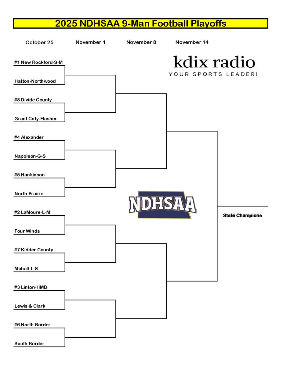 jdspn_radio's tweet photo. Below are the Class A &amp; 9-Man playoff brackets: https://t.co/gMY1m7YYkS