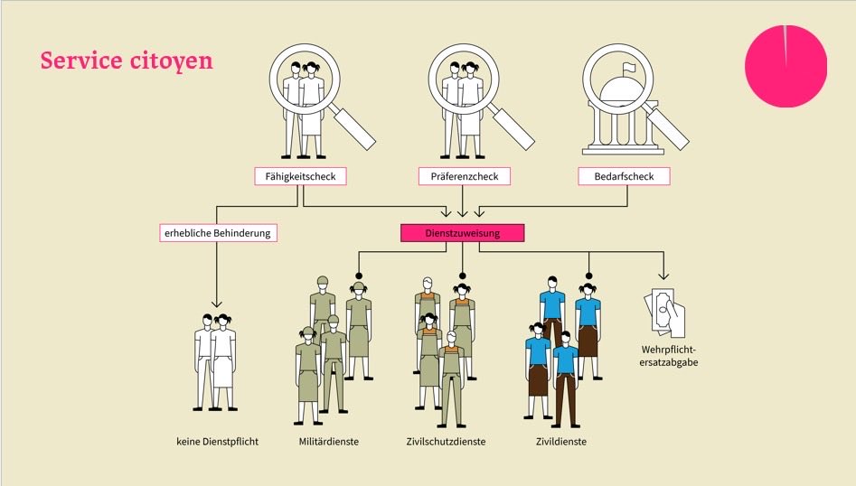 Ueli Fisch tweet media