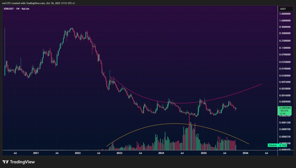 Basically, this post is explaining that everyone is currently buying and selling gold, creating huge trading volume as it is in a blow-off top phase. This phase usually comes right before a correction after a strong move to the upside, late buyers often end up getting punished.
