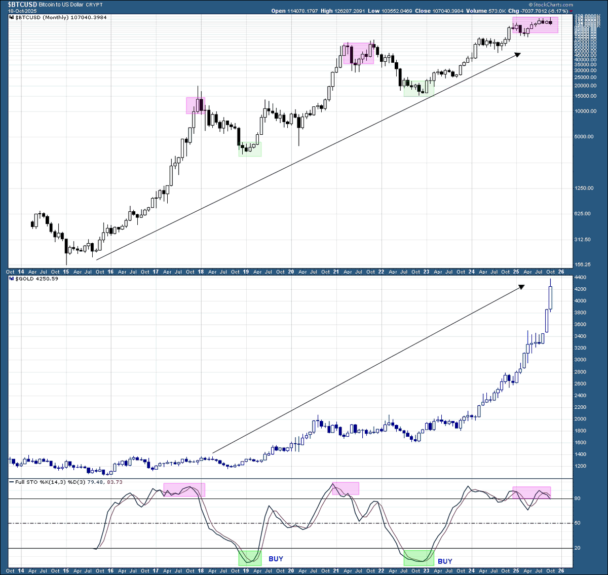 Beyond-Charting 📈 tweet media