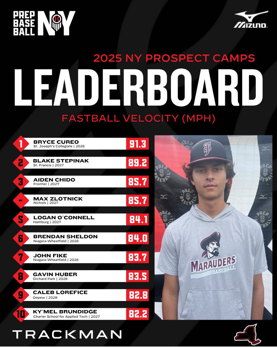 Prep Baseball New York tweet media