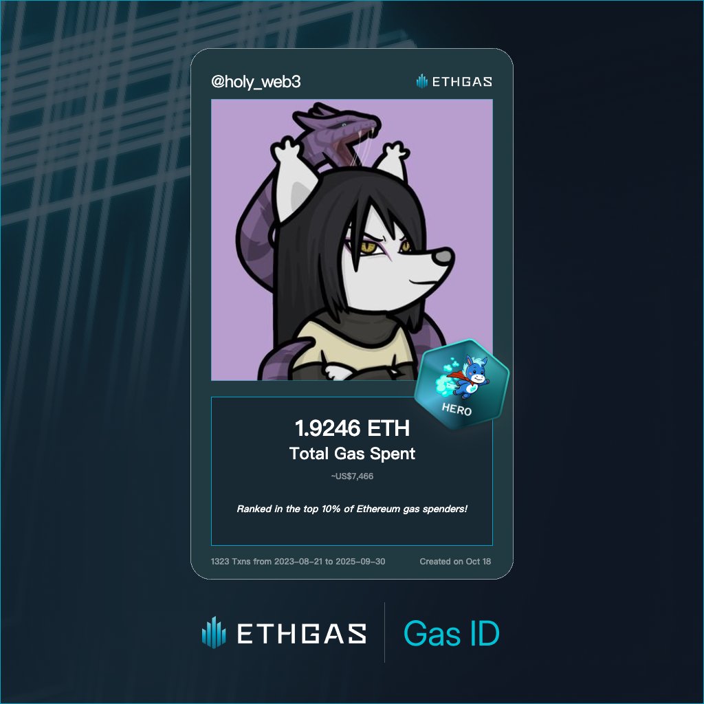 1.9246 ETH gas spent