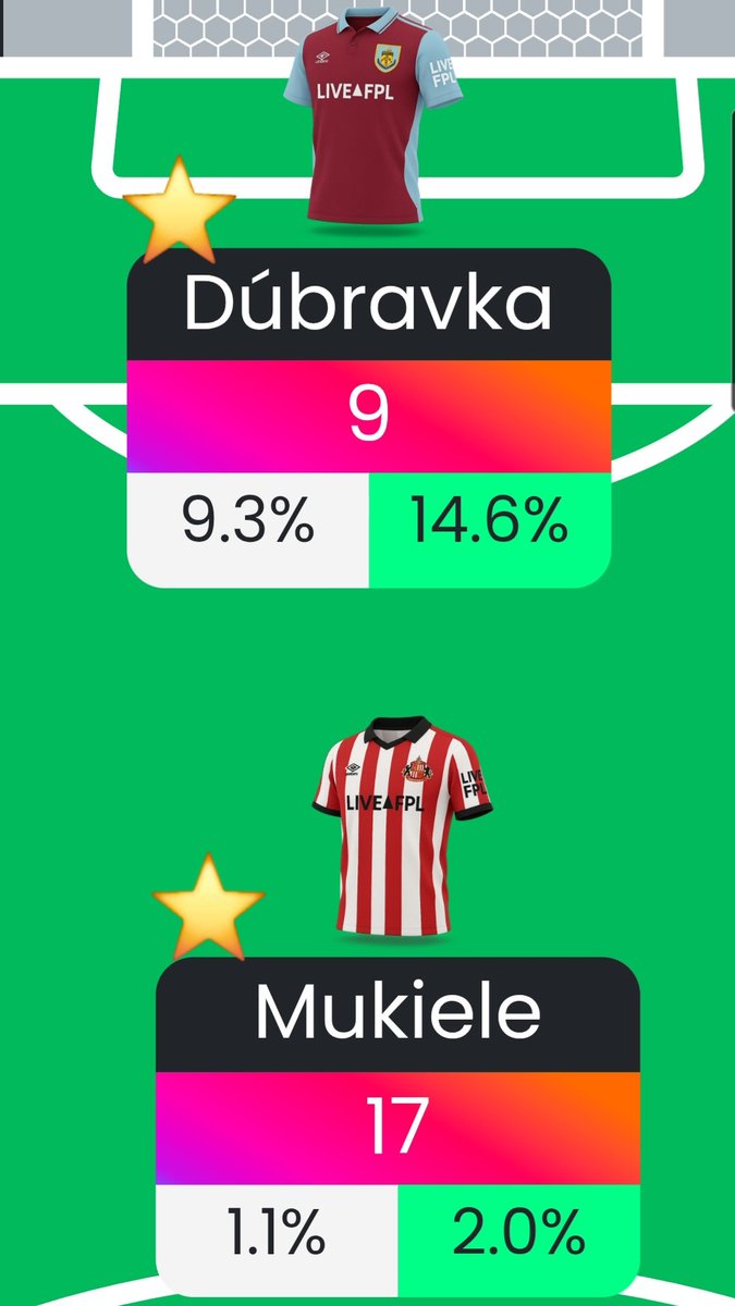 Everyone knows the best assets cost £4m 😉