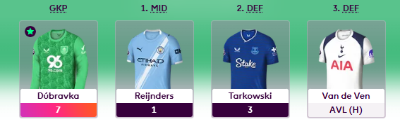 FPL_DataLab's tweet image. Look at Dubravka and Tarkowski on bench. 

Esteve softens the blow.