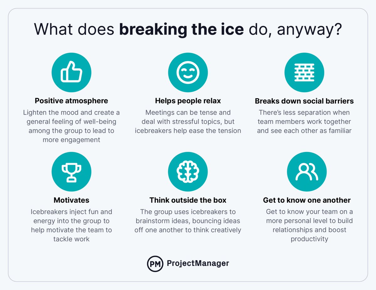 ProjectTips's tweet image. Get meetings started right with these 40 free ice breaker questions, which are more than a fun way to get to know each other, but a team-building exercise. hubs.ly/Q03MZ20R0
There’s sure to be one that will suit your team, whether you prefer humorous or personality-driven.