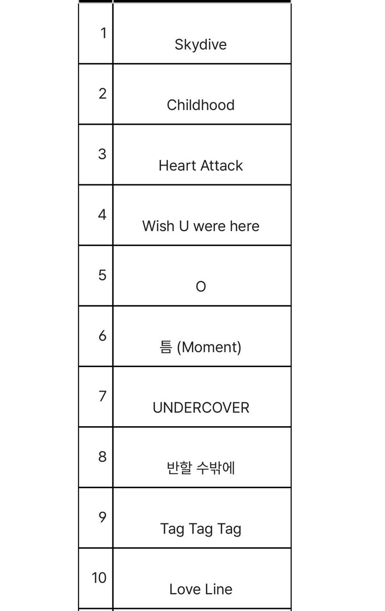 수능도 이렇게까지 고민 안 한듯
