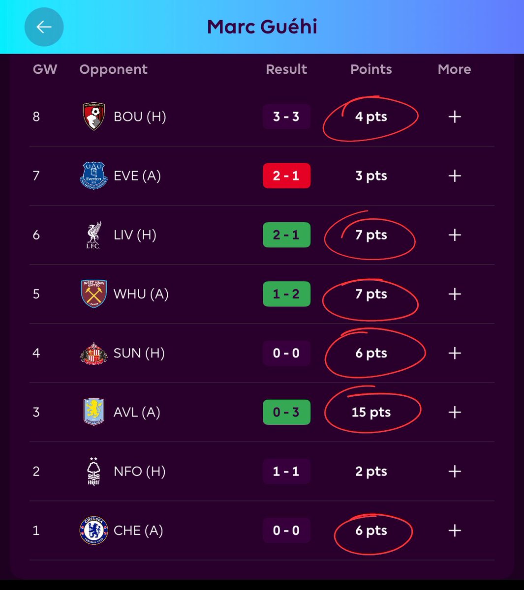 غيهي قلتش الفانتزي ذا الموسم!!! #fpl
