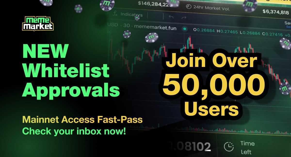 MemeMarketFun's tweet image. 🚨 New Whitelist Approvals Just Went Out!
Over 50,000+ users have registered to join MemeMarket — are you one of the chosen OGs?
🟢 OGs can now test-drive MemeMarket Mainnet
👉 trade.mememarket.fun
✅ Check your inbox
❌ Nothing? Search **“MemeMarket”**
📬 Still missing?…