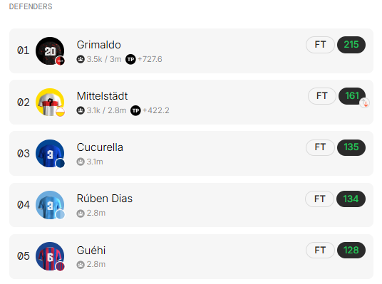 Just woke up from a nap

And this exactly what I see

gm FDF scouters of undervalued players 🧐