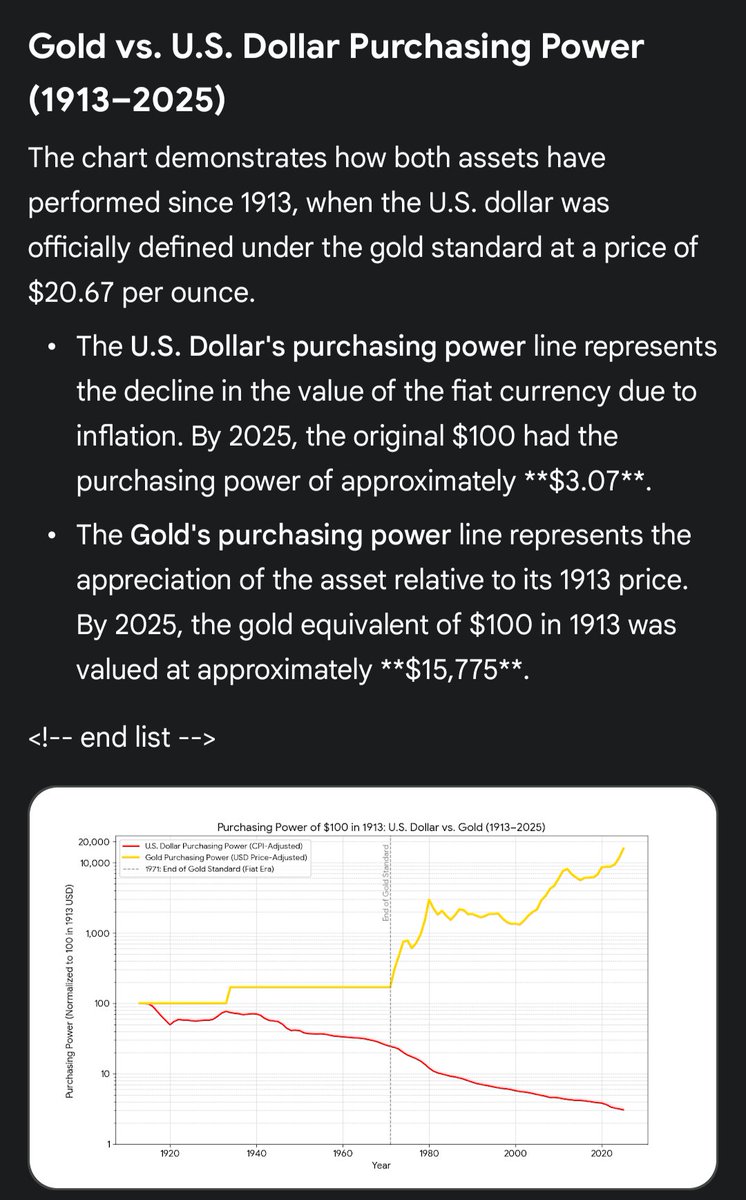 IB_Troughlin's tweet image. Gold has 6,000 years of history beating Fiat currencies. Not some of the time. Not most of the time. Not 9 out of 10 times. 100% of the time.

#GiveItTime