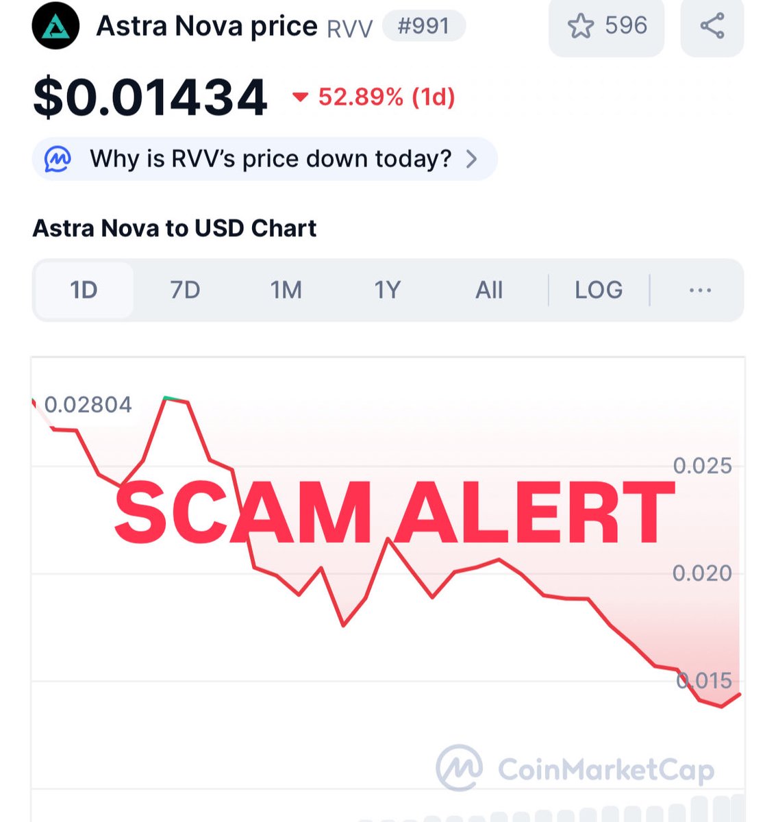 damian173_'s tweet image. GN Fam Stay Safe 🫶
Warning about $RVV Be careful, everyone. This project reportedly activated over 15,000 fake wallets to push out real players (Community) from the airdrop.

Originally, there was no vesting for KOL tokens but at the last minute, they suddenly added a 7 month…
