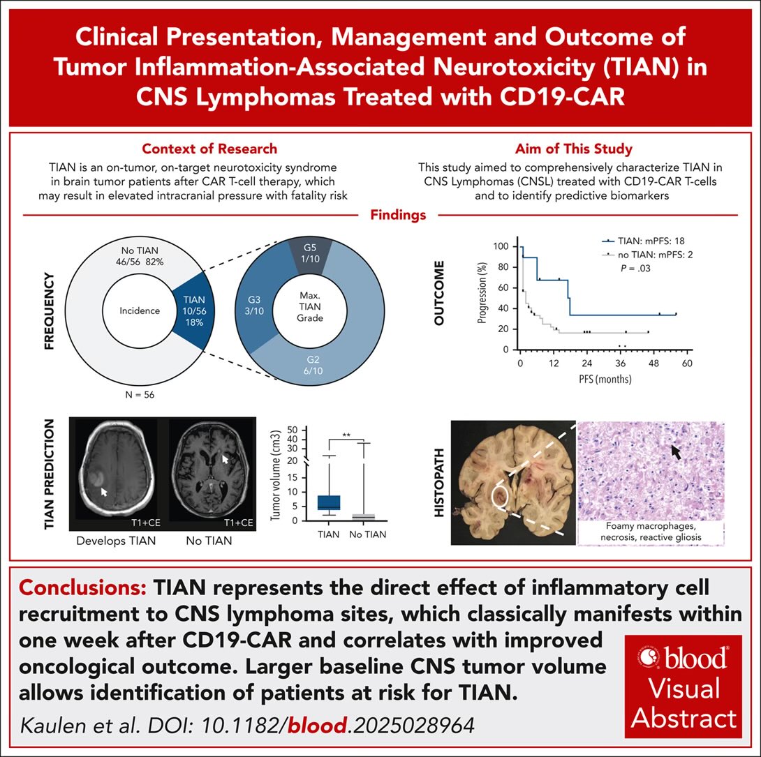 TonyCStack's tweet image. ashpublications.org/blood/article/…