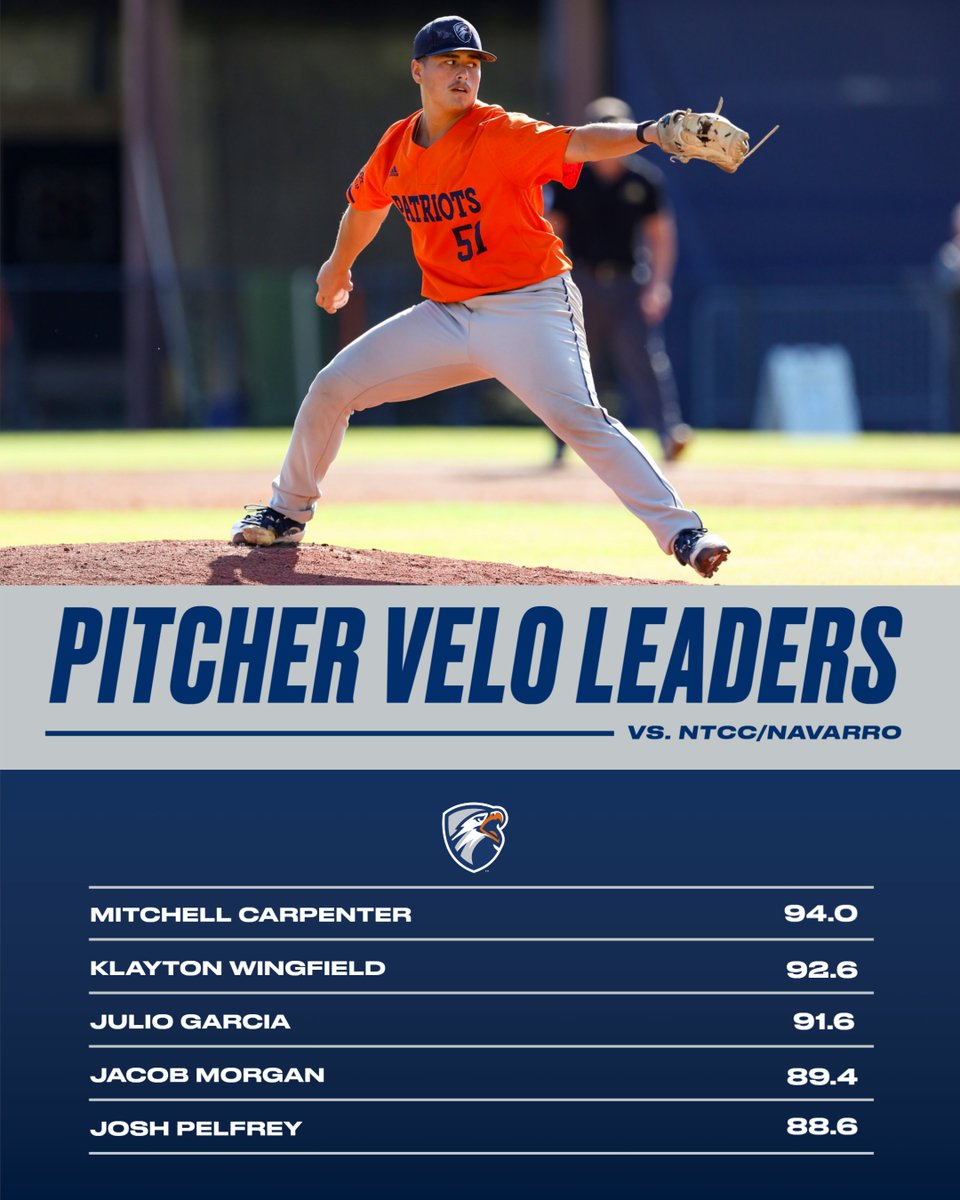 Top Fastball Velocities from our games against Northeast Texas and Navarro