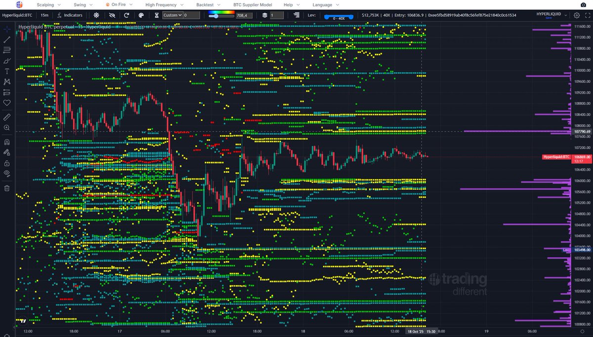 BITCOIN: LA RUTA DEL PRECIO tweet media