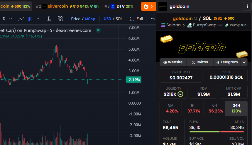 nahknoya's tweet image. dip just pumped the creator rewards and brought on more holders,

expect the bot to give u guys some fat ass candles

$goldcoin