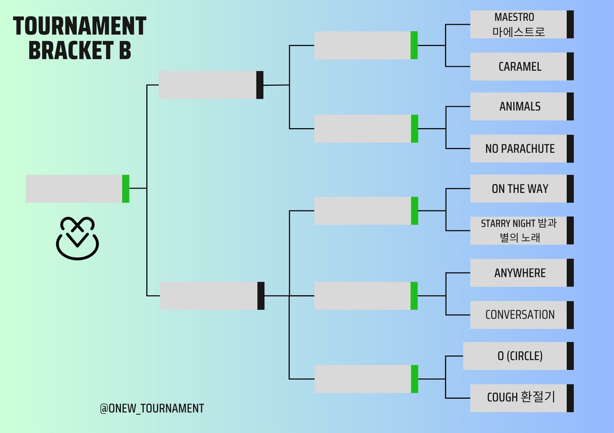 onew_tournament's tweet image. ROUND 1

- There are TEN (10) polls in the thread pls vote for each👇🏼
- 48H open
- Winners of each poll will move on to the next round
- Quote RT using # with pic/gif/vid to support your choice👇🏼
- THIS IS FOR FUN (SORRY 🙇🏻‍♀️)

샤이니 온유 #온유 #ONEW #オニュ #オンユ