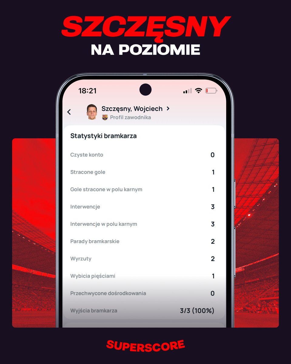 superscorepl's tweet photo. 💪 Nota 7.2 w naszej apce, ważne interwencje, wygrany mecz. Wojciech Szczęsny zrobił dziś swoje!
📱 Pobierz Superscore, śledź statystyki zawodników:
https://t.co/0zP0MEI7bU
#BARLEG #FCBarcelona #LaLiga #LaZabawa https://t.co/StdpiHGX9e