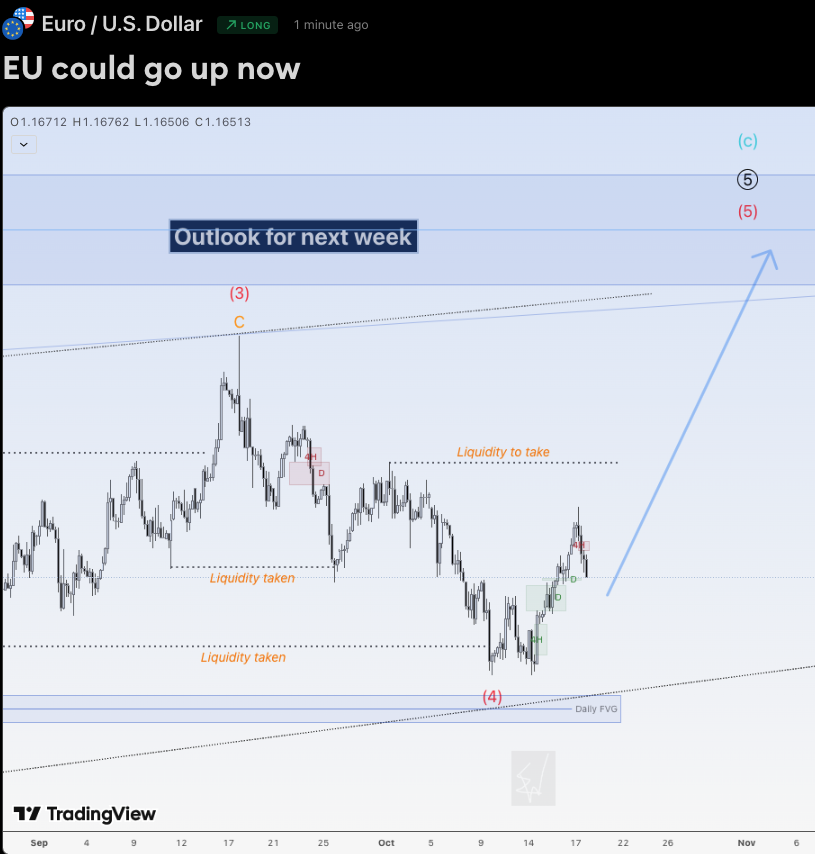 EduwaveTrading's tweet image. Hi traders,

Last week EU made a correction down and started the upmove as I&apos;ve said in my outlook.

So next week we could see more upside from the bullish Daily FVG&apos;s after the finish of the correction down.