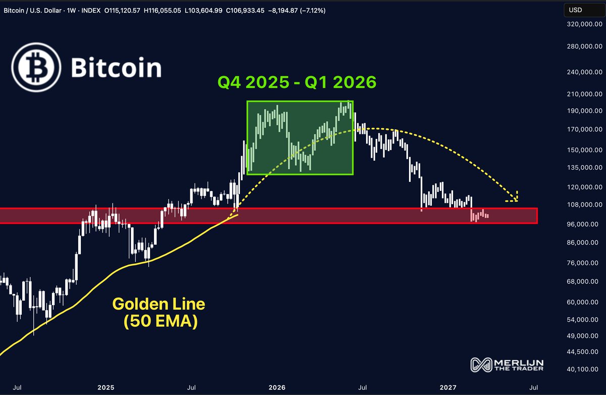 Merlijn The Trader tweet media