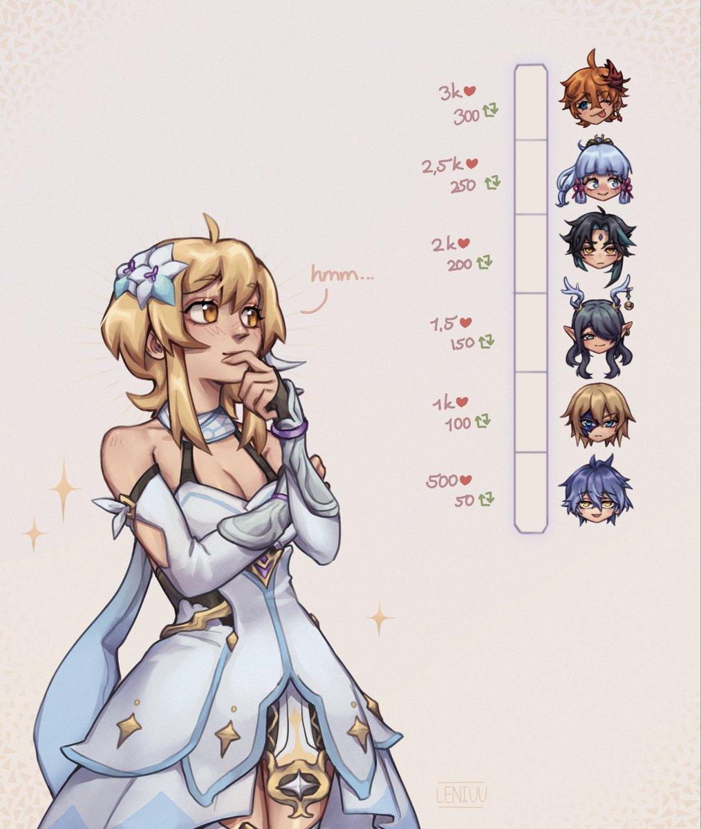 Kiss meter template with Lumine !! &gt;:D 
#GenshinImpact #fanart