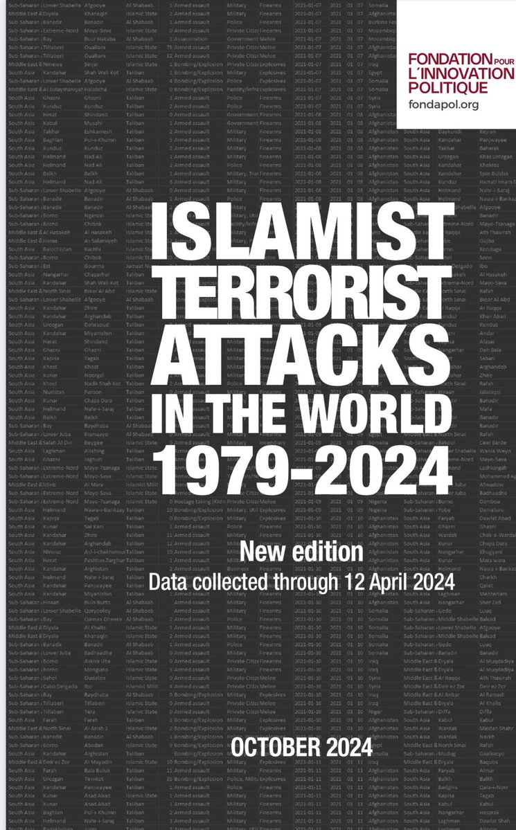 Evropský think-tank zveřejnil studii o islamistických teroristických útocích od roku 1979.

Podle ní bylo po celém světě zaznamenáno 67 000 islamistických teroristických útoků, z toho více než 56 000 od roku 2013.
V průměru si každý útok vyžádal téměř čtyři oběti.

Odkaz na