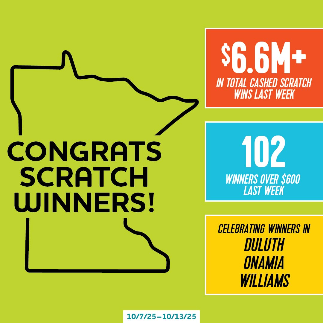 🥳 Scratch wins popped up all over Minnesota last week.  

More than 393K scratch wins statewide — including #Duluth, #Onamia, and #Williams. 
Congrats to all! 🤩 

See more scratch wins here: bit.ly/3ElOJVf
#ScratchWinnerSaturday