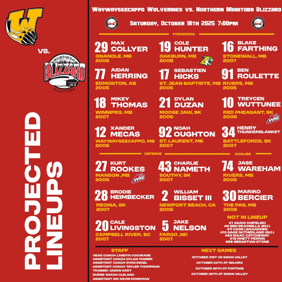 Tonight's Lineup:

- Nelson, Mecas, Oughton back in lineup
- Wareham gets the start