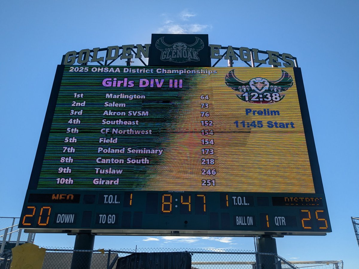 The fun continues as the Falcons and Pirates girls both advance to Boardman!

<a href="/SHSPiratesATH/">Southeast High School Athletics</a> <a href="/falconathletes/">Field Falcon Athletics</a>