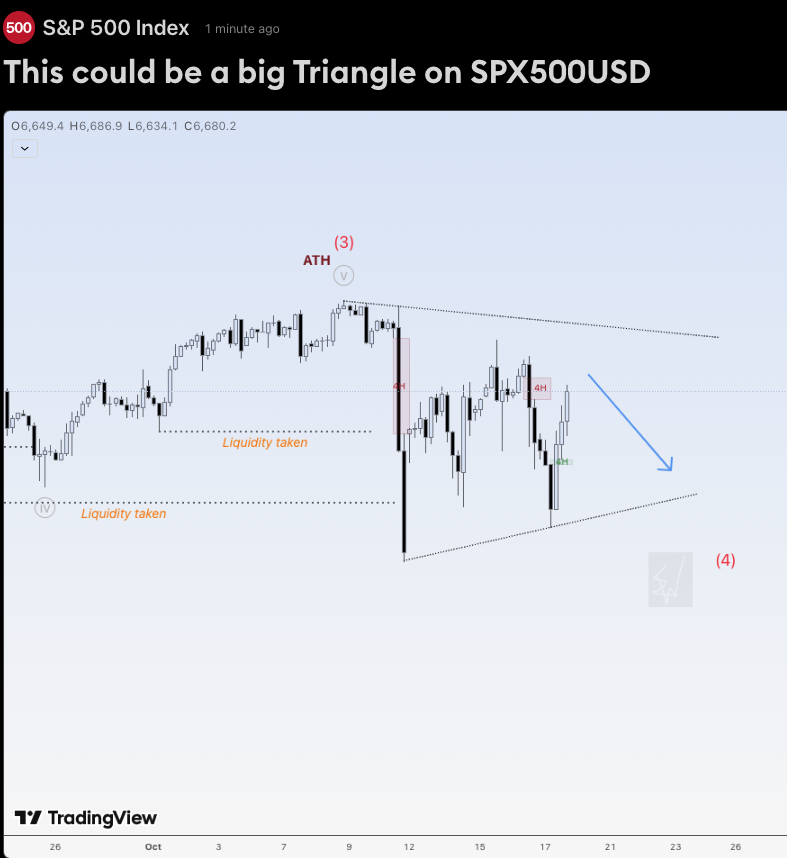 EduwaveTrading's tweet image. Hi traders,

Last week we saw a correction up and more downside for SPX500USD just as I&apos;ve said in my outlook.
On Friday it went up again so the corrective pattern could be changed into a Triangle.

In that case next week we could see another correction down and after that upside