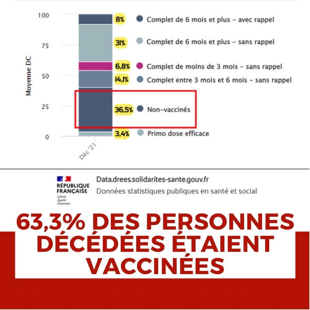 jujuschdr's tweet photo. @olivier_mu59218 @Tocsin_Media https://t.co/dL7XY4v5OW