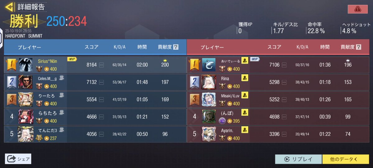 ドラフト優勝しました！
らちさん、りーさん、まぎょさん、てんにださん最高のメンバーでした！主催ありがとうございました！