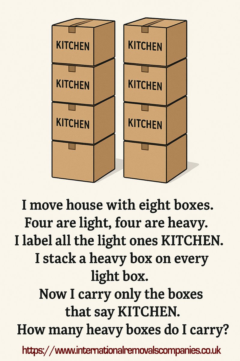 I’m moving house with 8 boxes.
4 are light, 4 are heavy.
I label all the light ones “KITCHEN.”
Then I stack a heavy box on top of every light box.
Now I only carry the boxes that say “KITCHEN.”
How many heavy boxes am I carrying?