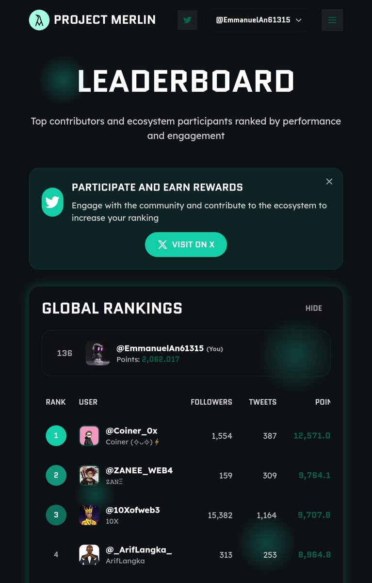 EmmanuelAn61315's tweet photo. It’s giving alpha energy
@ProjectMerlinio Yaps is all over my feed for good reason.

Everyone is bullish on $MRLN https://t.co/FOKsTkZRSb