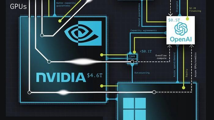 vallumsoftware's tweet image. Visualizing The Compute, Cash, & Contracts That Power #OpenAI - buff.ly/P3rf5VK #chatgpt #AI #genAI #IT #tech #NVIDIA #GPUs #LLMs