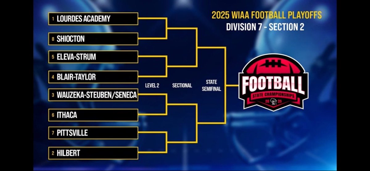 Blessed to be given this great opportunity as the #2 seed! It’s playoff time! 

<a href="/CoachSchrenk/">James Schrenk</a> <a href="/PrepRedzoneWI/">Prep Redzone Wisconsin</a> <a href="/MJ_NFLDraft/">Mark Johnson</a> <a href="/TravisBOUND/">Travis Wilson</a> <a href="/bennet_schmitz/">Bennet Schmitz</a> <a href="/ExpoRecruits/">Expo Recruits</a>