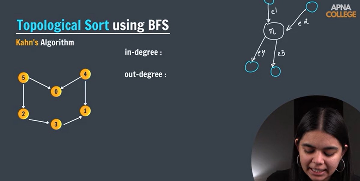 SujalCh87607418's tweet image. Day #24/180 | Getting Job Ready in 180 Days 💻
What i studied :
Topological Sorting Using DFS & BFS !!
Dijkstra's Algorithm !!
#100DaysOfCode #KeepCoding #DSA #ProblemSloving #JavaDSA #LearnInPublic #TechPlacement #InterviewPrep #ConsistencyIsKey
