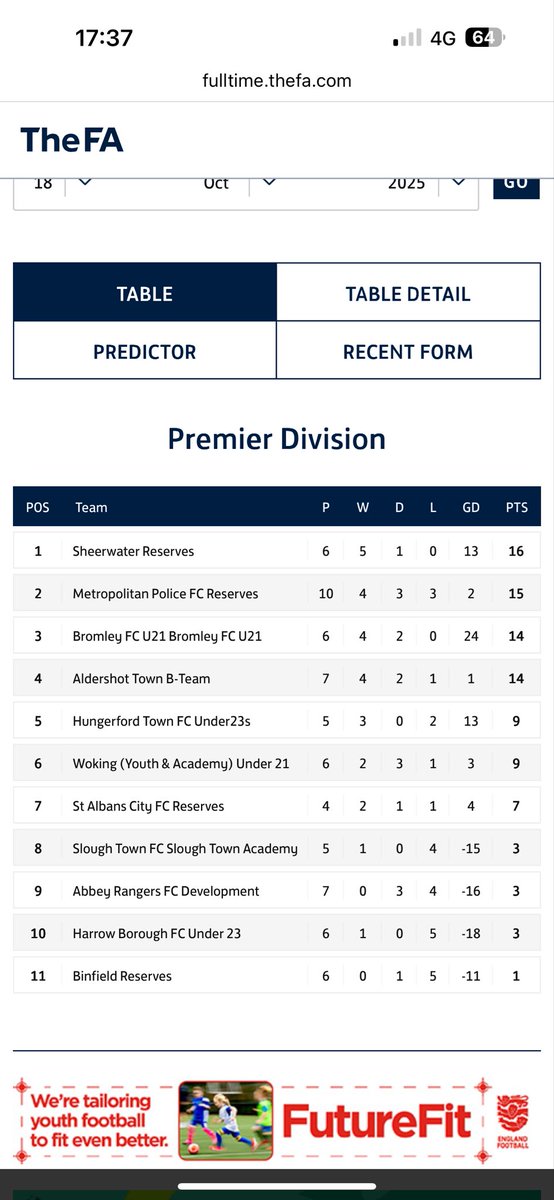 The reserves also win 3-0 and go top of the Suburban Premier Division! 🤩

Up The Sheers! 💙