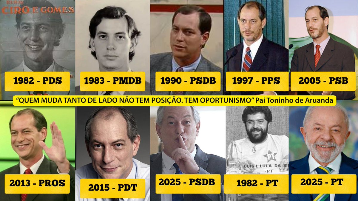 Ciro Gomes é igual cubo mágico: vira, gira, muda de cor… tenta se adaptar as cores políticas do momento, mas é cada dia mais irrelevante. Perdeu a última eleição com apenas 3,04% dos votos.