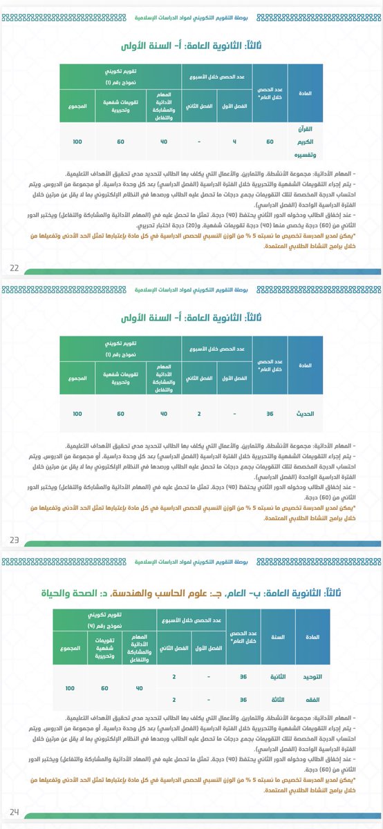 tahany6897's tweet photo. 🔴 التقويم التكويني للمرحلة الثانوية نظام المسارات https://t.co/0NzVXfAXWP