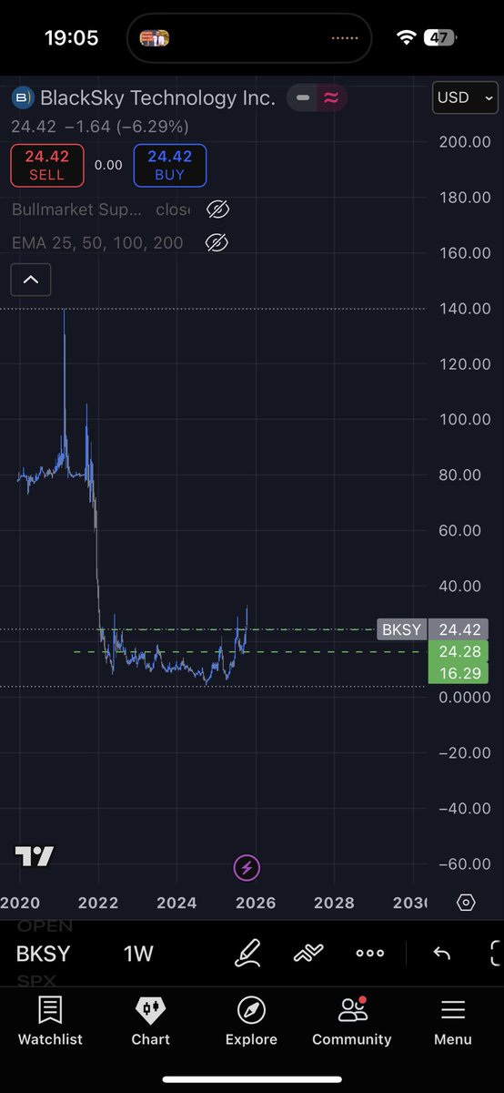 Trum 📈 tweet media