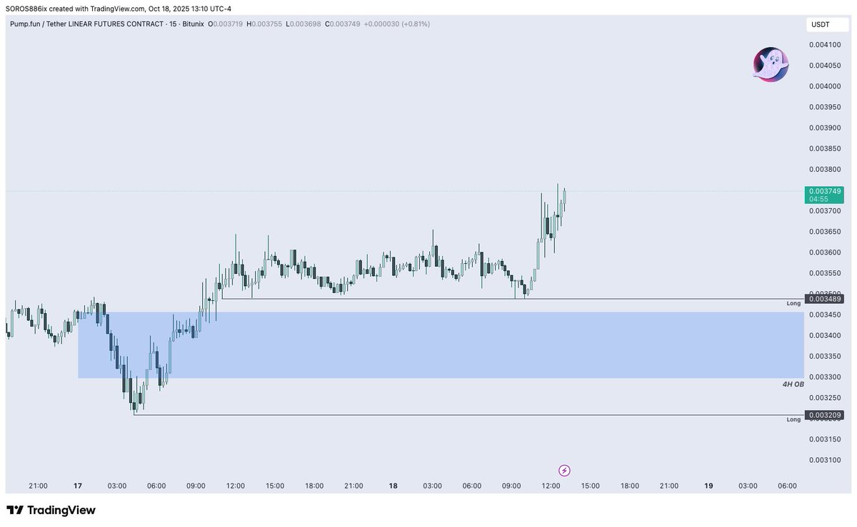 GhostMMXM's tweet image. $PUMP - Clean inducement setup on a pullback.