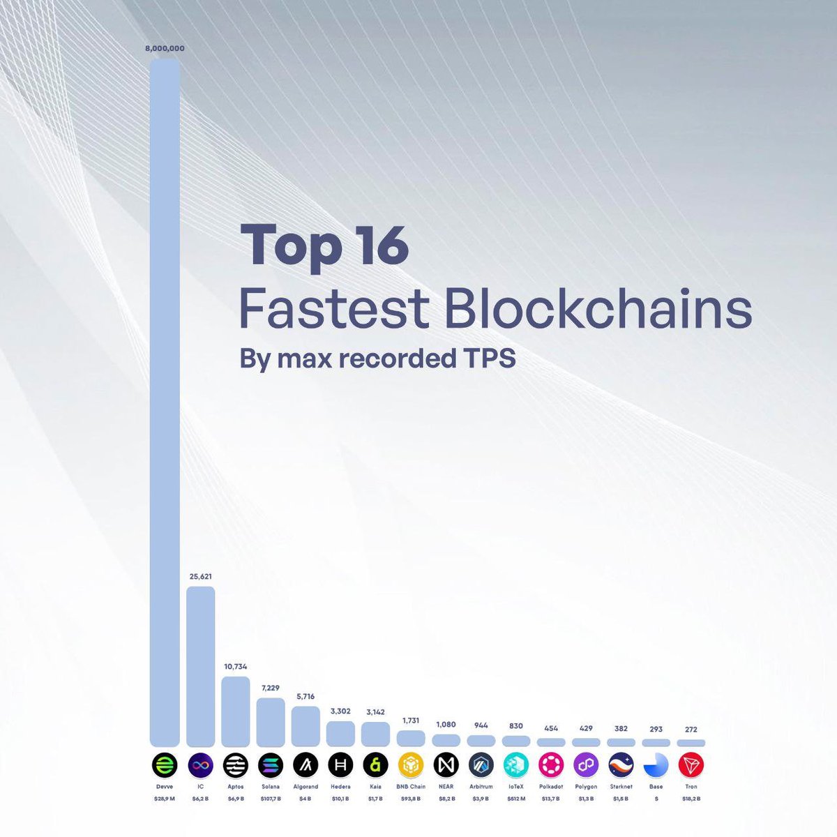 doge_bud's tweet image. #Devve #DevvExchange #Ondo #NASDAQ100 

Q4 #Devve 

Will ANNOUNCE 

Their EXCHANGE PARTNERSHIP!💯