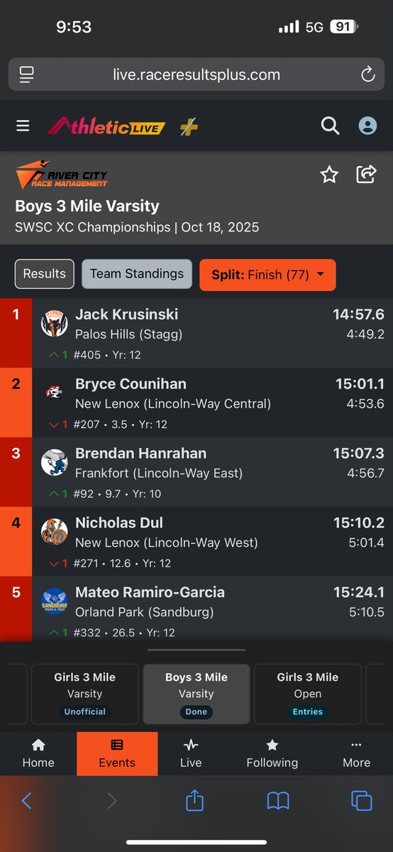 Jack Krusinski is the SWSC champion! <a href="/StaggAthletics/">StaggAthletics</a>