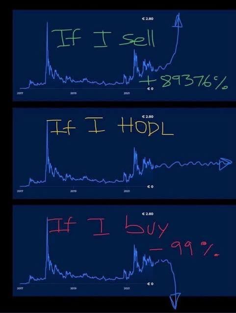 russ__kov's tweet image. Always the same thing?

1: Learn
2: Understand
3: Invest